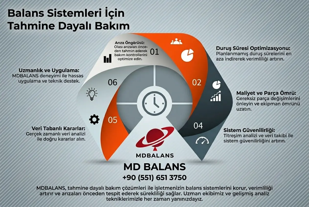 Balans Sistemleri İçin Tahmine Dayalı Bakım